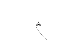 Hlod nothing wheelie