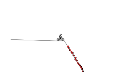 spike fall