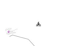 Extremely Hard BMX Challenge