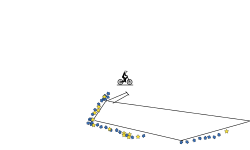 a bunch of gravity