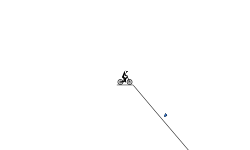gravity