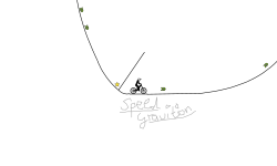 speed gravition