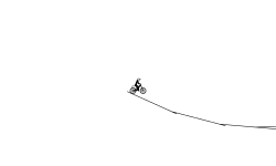 Wheelies