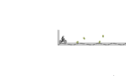 Sharp drop