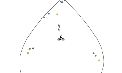 Blob circle challenge