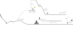 Trial and offroad