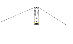 Possible