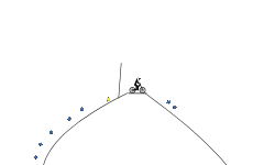 the gravity