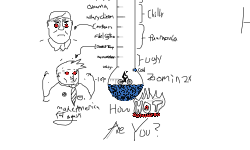 Hotness Thermometer  🇯🇵