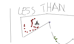 Less than 7seconds