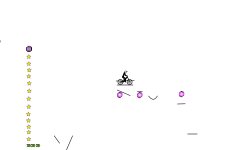the best auto