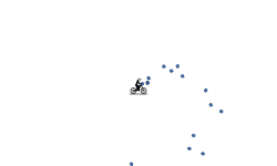Auto Troll Gravity