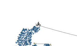 Gravity Unleashed