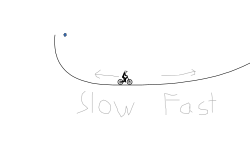Fast or Slow