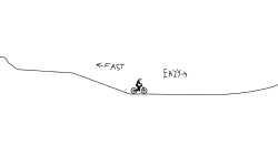 easy or fast?