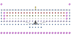 POWERUPS
