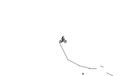 BMX auto/wheelie