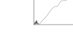 A Climb