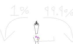 99.9 vs 1 (DESC)