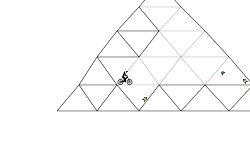 pyramids