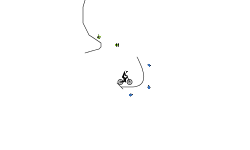 accelerate's journey