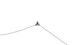 good free rider