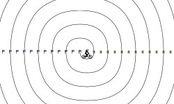 round-and-around