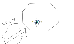 spin