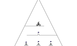 DIE TRIANGLE
