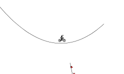 SPIKE fall