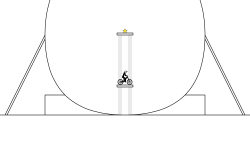 Globe Of Death
