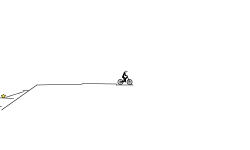 fast