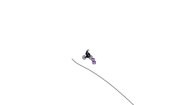 blob + line