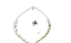 Circle of death