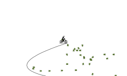 cluster of DEATH