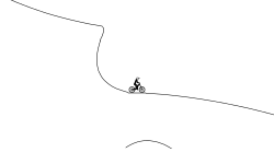 Cliff Ride