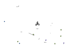 Lets Loop Around