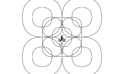Circles
