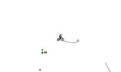Jumps