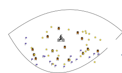strategy circle
