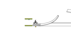 FRHD 3D Track