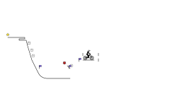 Trials 66