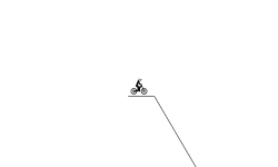 fast