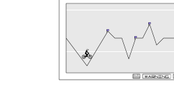 Trial #4 Heart rate monitor