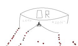 left or right