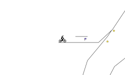 speed trial