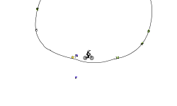 the loop