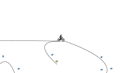The Gravity Effect
