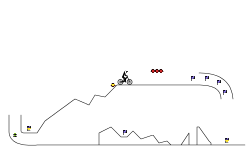 Circuit Trial