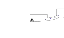 Tube Training